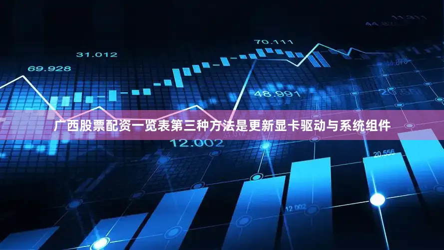 广西股票配资一览表第三种方法是更新显卡驱动与系统组件